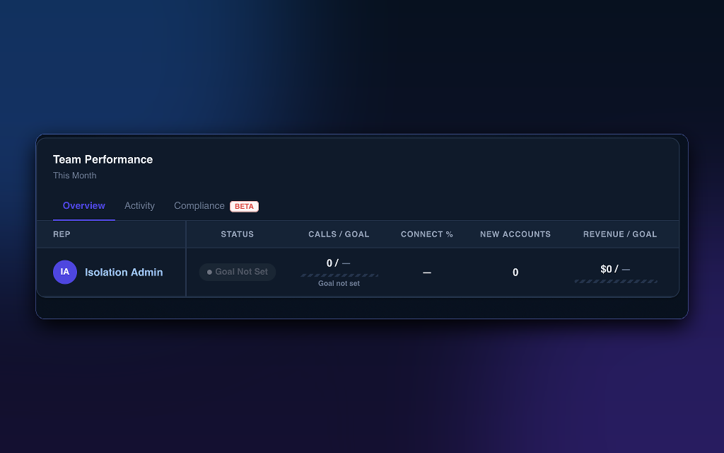 SalesFlo Team Performance dashboard